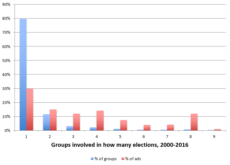 Figure10_electioncycles