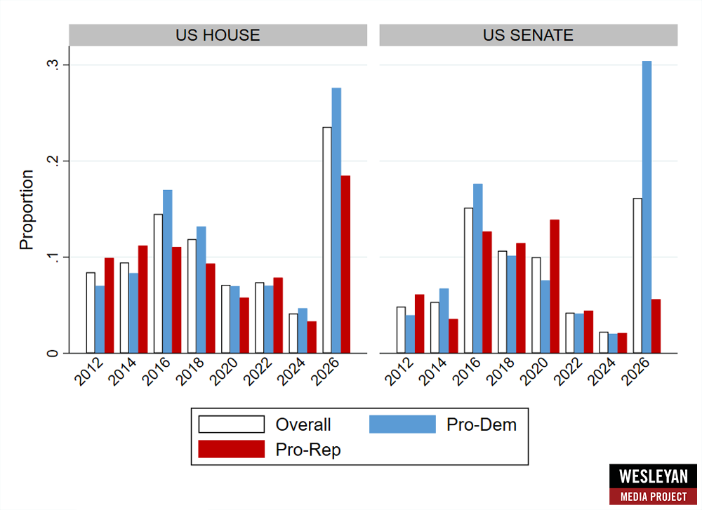graph to show Government Ethics Mentions in TV Advertising (General Election Only)